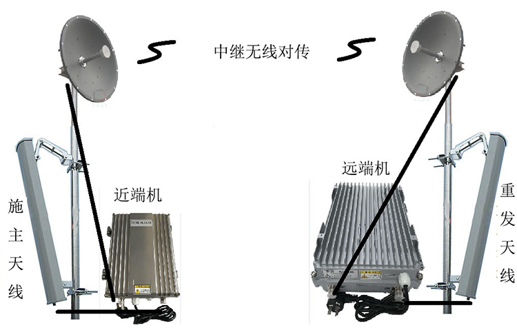 巴林右智能无线拉远移频中继直放站近端机远端机